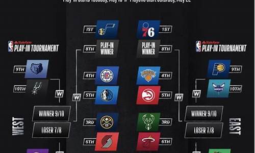 季后赛对阵2017最新_nba季后赛2017对阵图