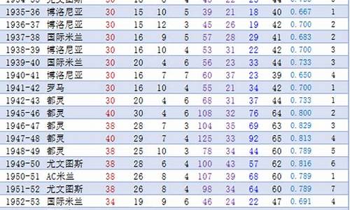 意甲单赛季点球记录_意甲点球统计17赛季