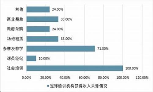 篮球培训市场分析报告_篮球培训公司市场容量