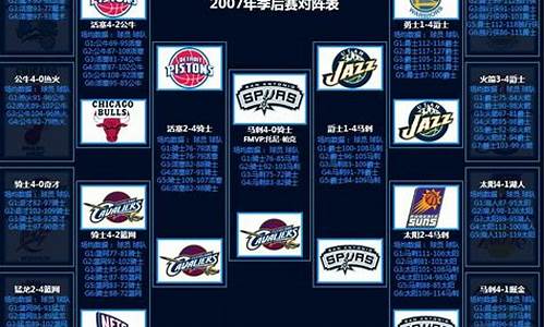 nba季后赛点评_nba季后赛nba