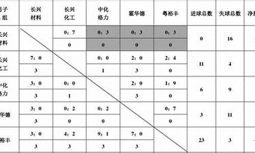 足球循环赛积分相同怎么排名_足球循环积分对阵表