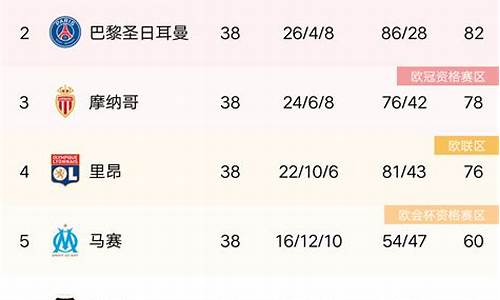 法甲积分2021_法甲积分榜最新积分榜排名