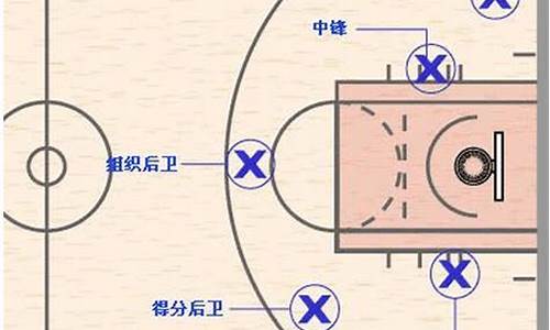 篮球赛中基本落位有几个_篮球赛中基本落位