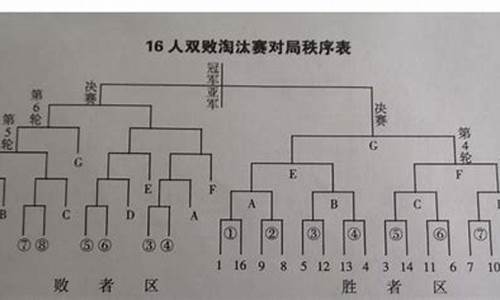 篮球竞赛规程是篮球比赛的_篮球竞赛规程是篮球比赛的规则吗